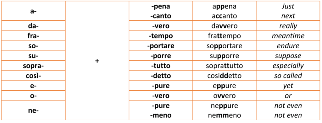 tabella doppie parole composte