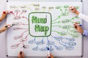 Impara le lingue in modo creativo ed efficace con le mind maps